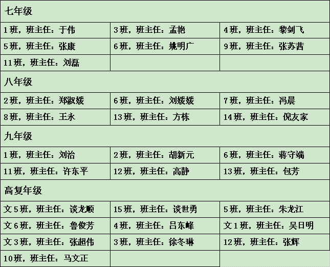 F:SMT2017-2018学年下学期每周升旗仪式评优底稿TIM截图20180409150438.png